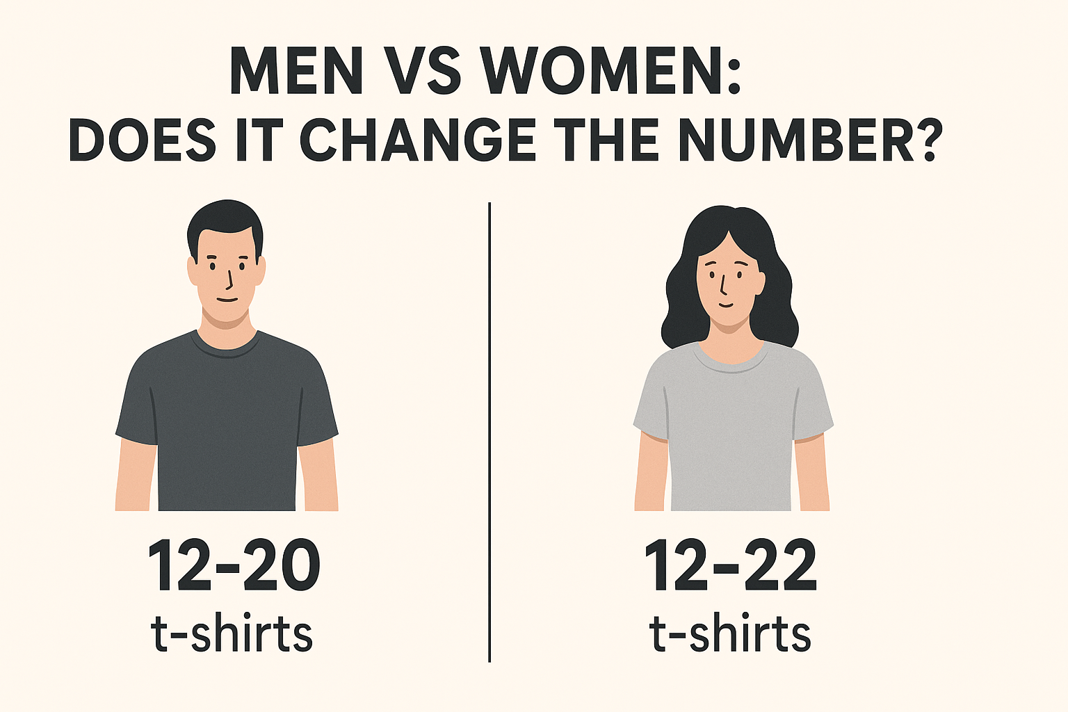 Men vs women does it change the number