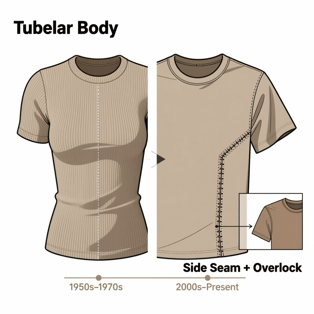 Tubular bodies vs side seams: construction cues to know